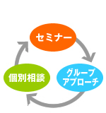 厚木EAPなら人員規模の心配がありません。